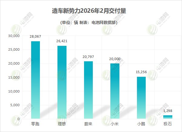 新能源汽车,电动汽车,造车新势力