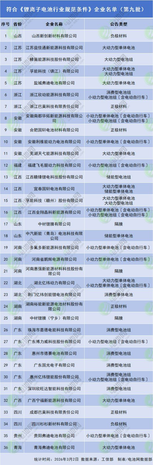 动力电池,锂电池,新能源,储能