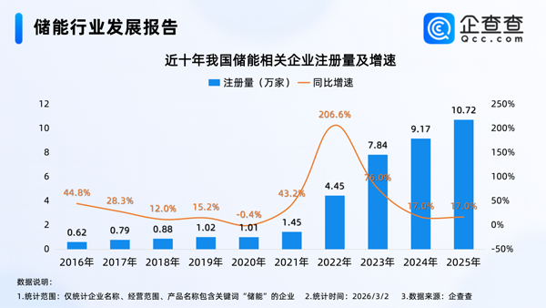电池,锂电池,储能