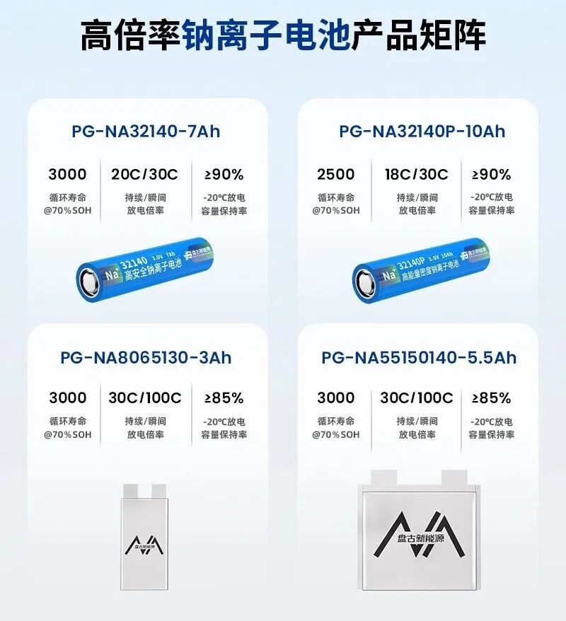 盘古新能源钠电池