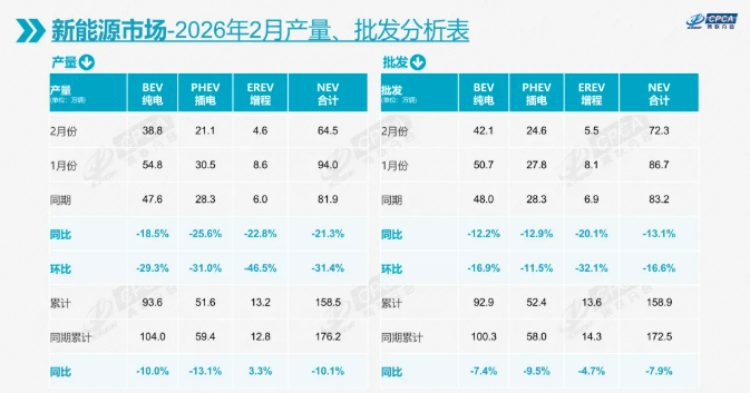电动汽车,新能源车,乘用车