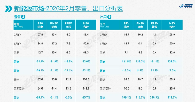 电动汽车,新能源车,乘用车