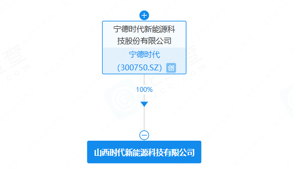 动力电池,储能电池,宁德时代 动力电池,储能电池,宁德时代
