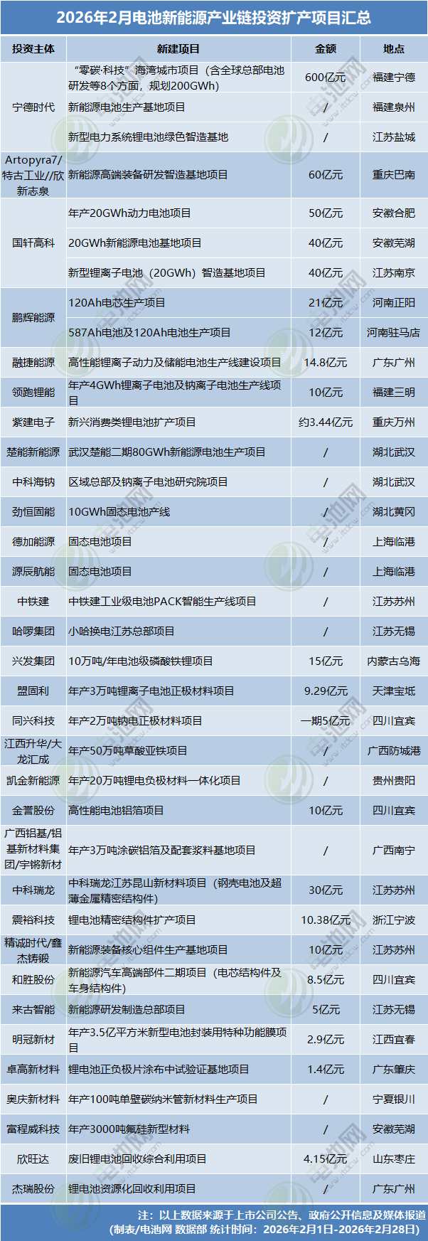 锂电池,固态电池,储能