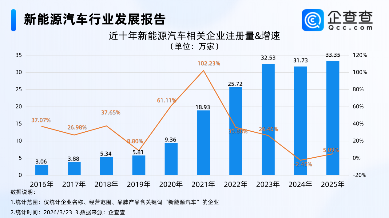 新能源汽车,电动汽车,新能源