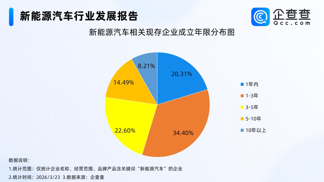 新能源汽车,电动汽车,新能源