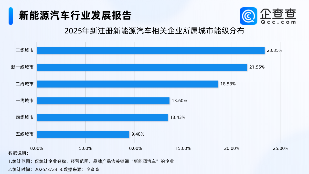 新能源汽车,电动汽车,新能源