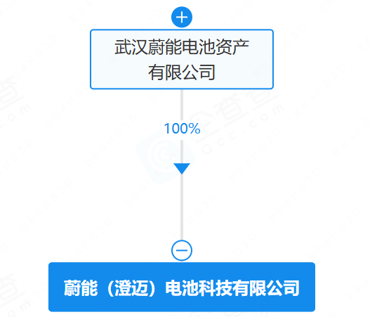 锂电池,新能源,蔚能电池