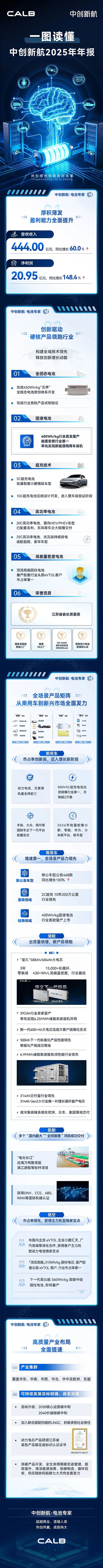 动力电池,锂电池,中创新航