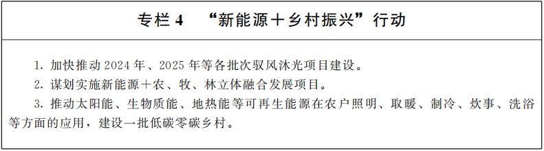 甘肃：力争到2030年新能源装机规模达到1.6亿千瓦