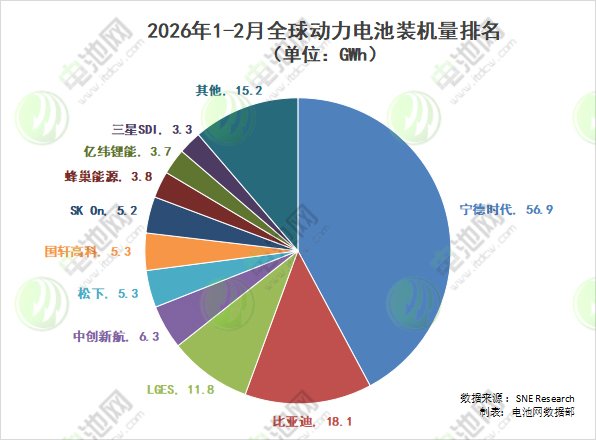 动力电池,锂电池,新能源