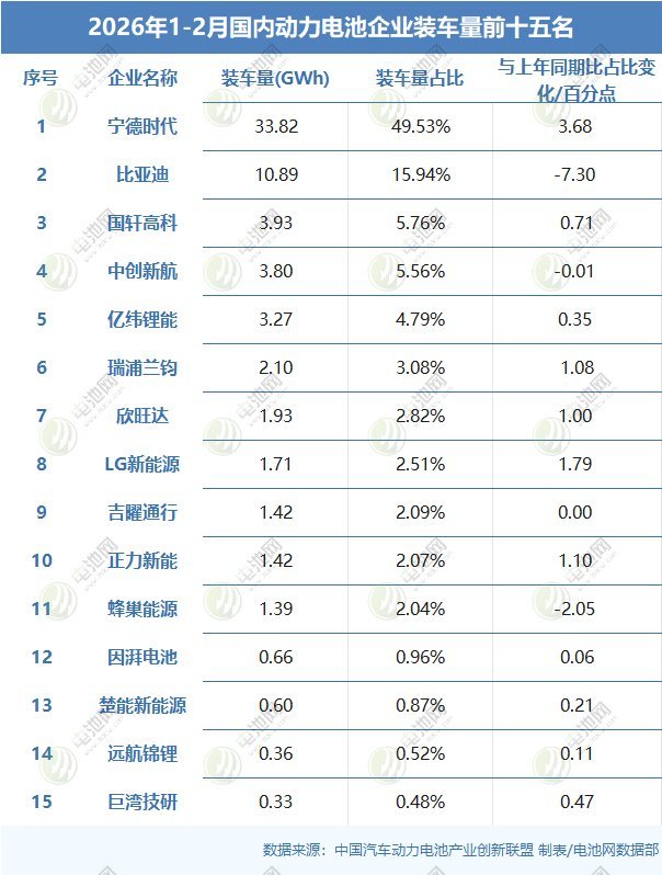 动力电池,锂电池,新能源