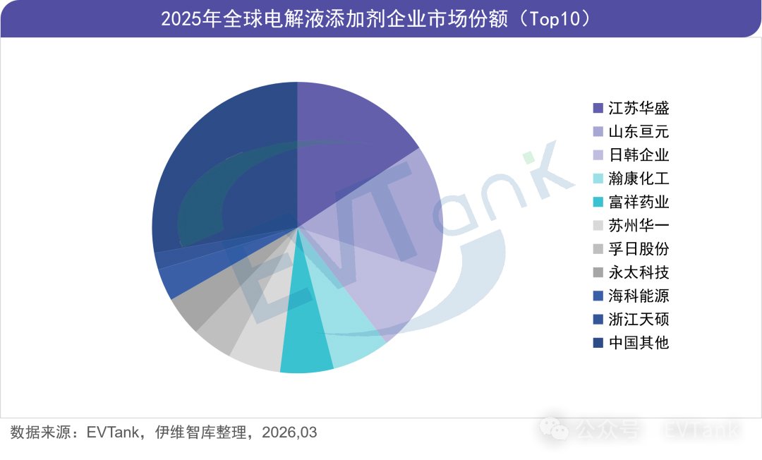 电解液添加剂,电解液,双氟磺酰亚胺锂 电解液添加剂,电解液,双氟磺酰亚胺锂