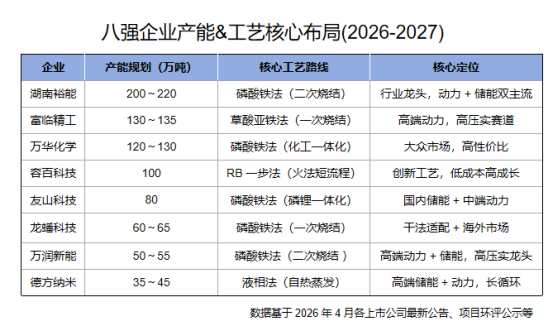 锂电池材料,正极材料,磷酸铁锂