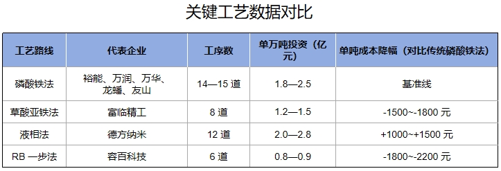 锂电池材料,正极材料,磷酸铁锂