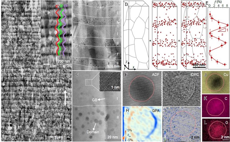 图1 梯度纳米畴铜箔的微观结构