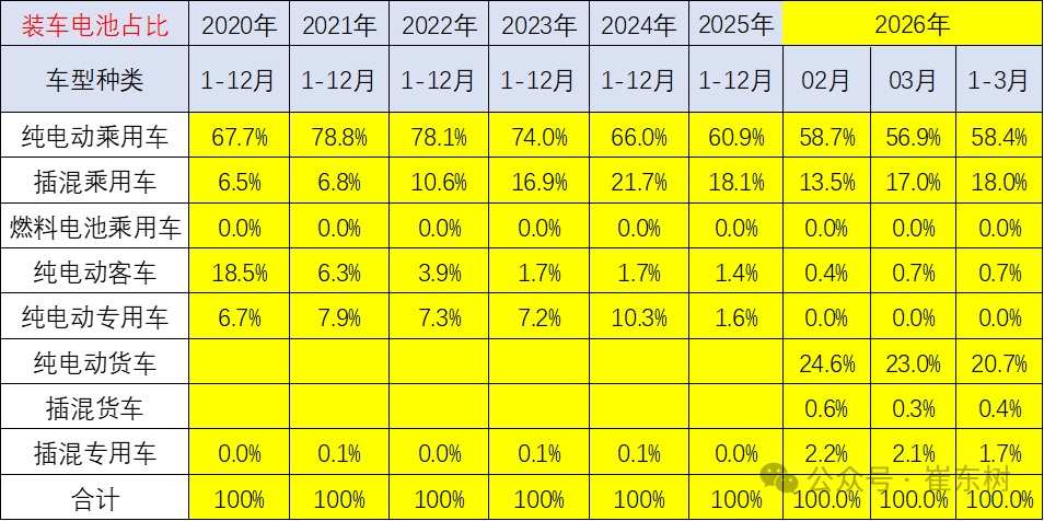 动力电池,磷酸铁锂电池,三元电池