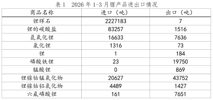 来源：中国有色金属工业协会锂业分会