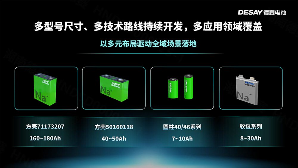 钠电池,德赛电池,固液电池