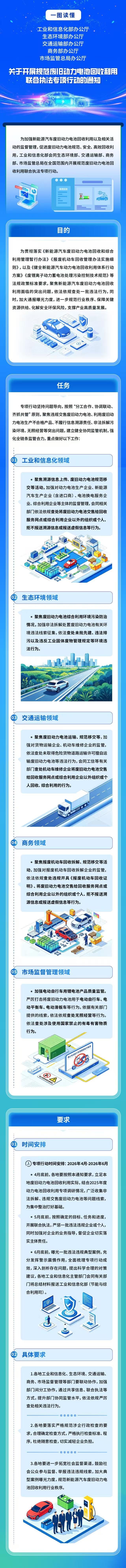 图源：工信部节能与综合利用司