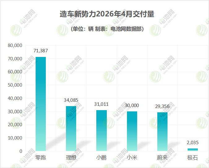 新能源汽车,电动汽车,新能源
