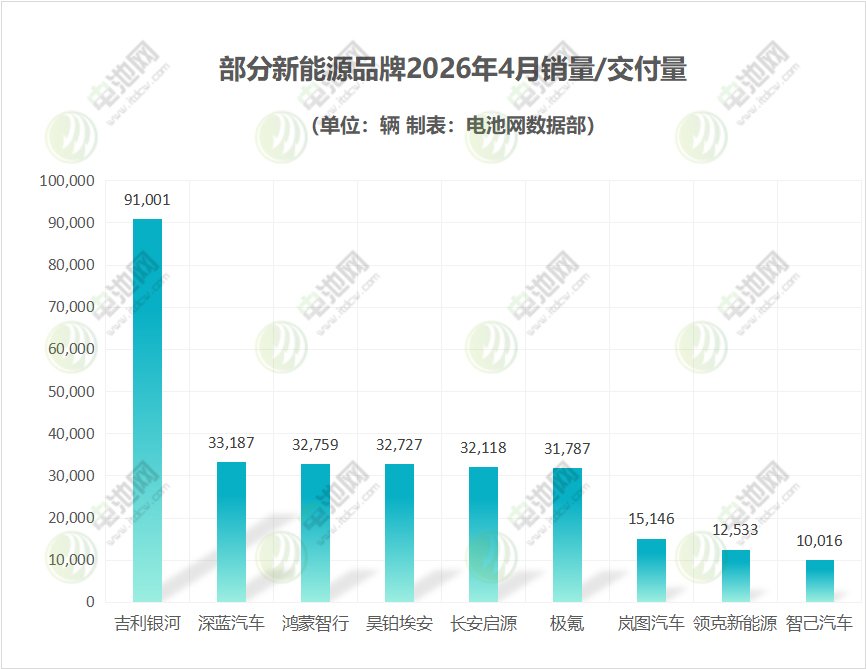 新能源汽车,电动汽车,新能源
