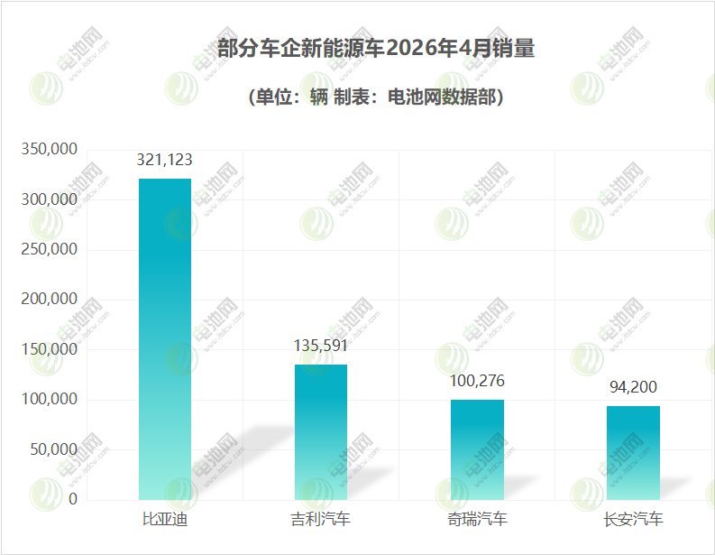 新能源汽车,电动汽车,新能源