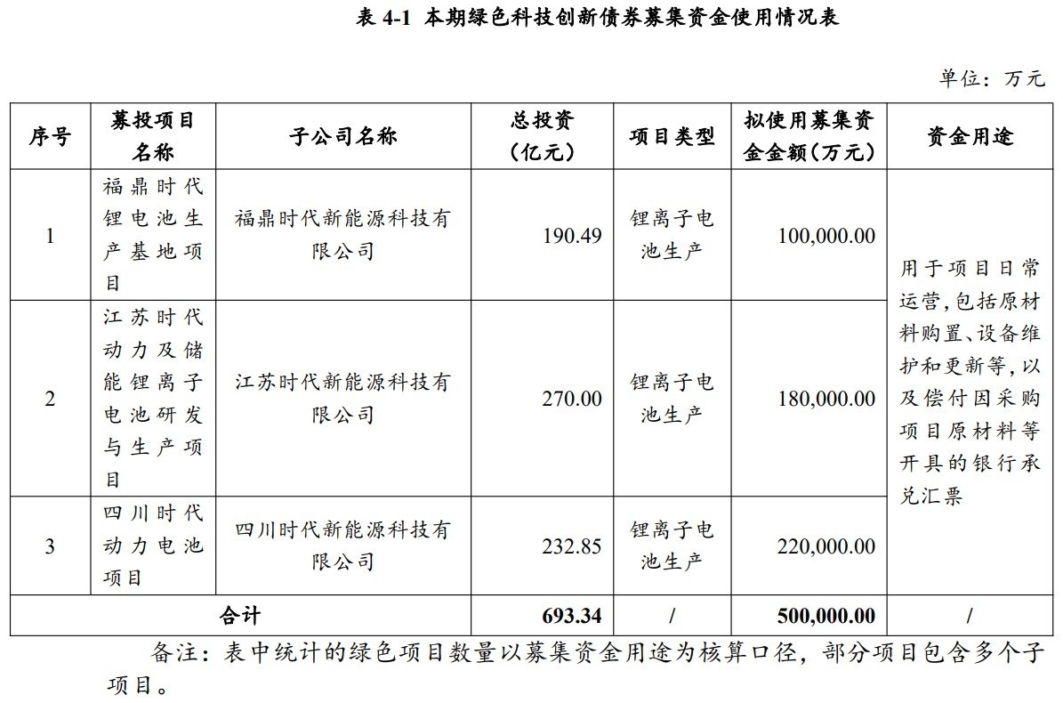 动力电池,锂电池,储能电池,宁德时代