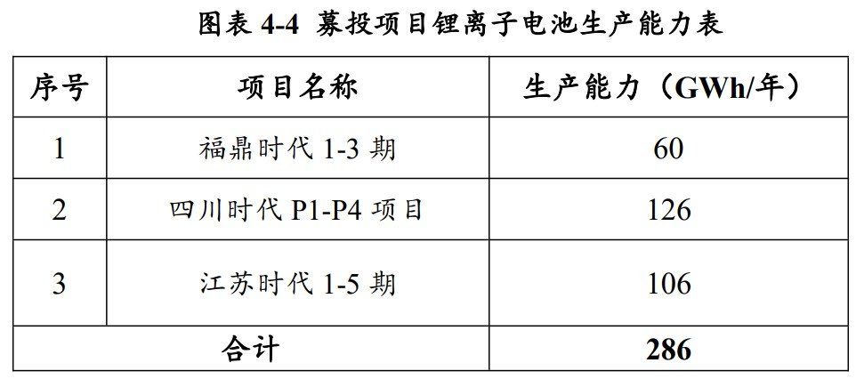动力电池,锂电池,储能电池,宁德时代
