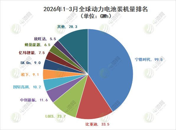 动力电池,锂电池,新能源