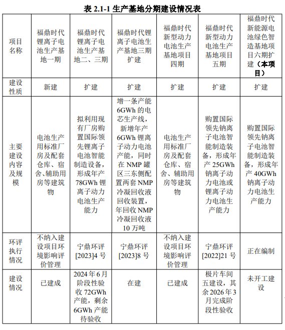 钠电池,储能,宁德时代