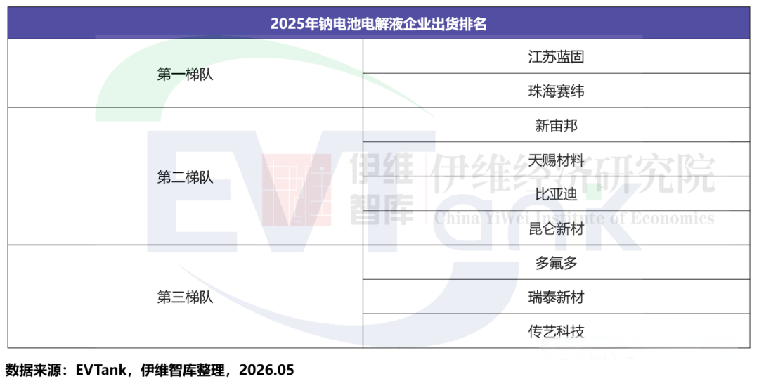 钠电池,锂电材料,电解液 钠电池,锂电材料,电解液