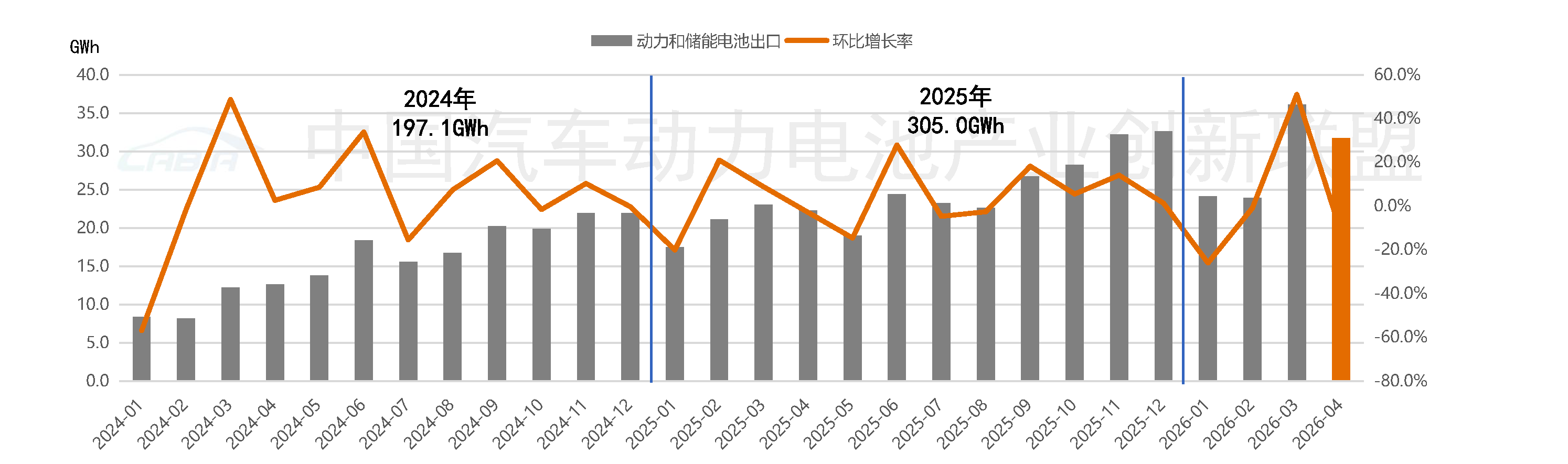 动力电池,锂电池,新能源 动力电池,锂电池,新能源