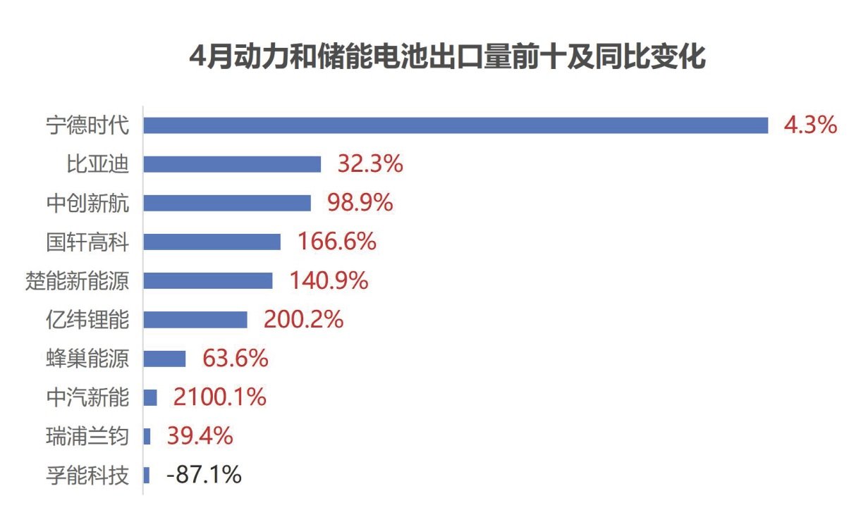 动力电池,锂电池,新能源 动力电池,锂电池,新能源