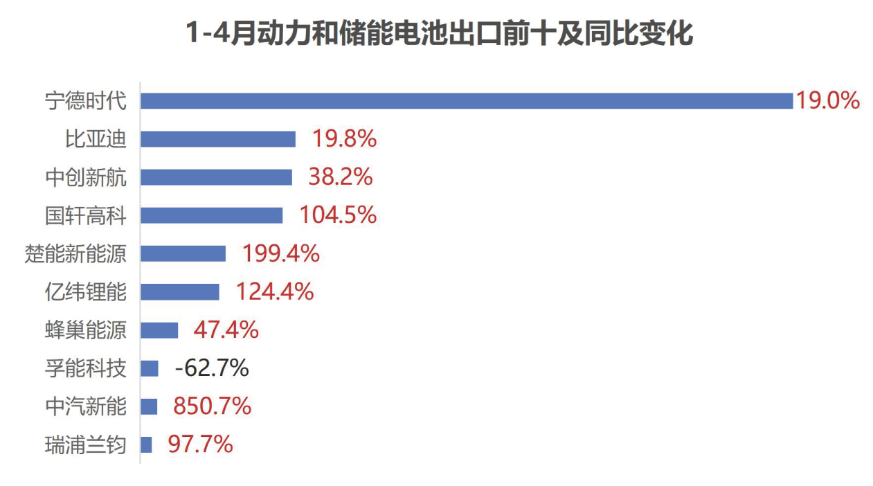动力电池,锂电池,新能源 动力电池,锂电池,新能源