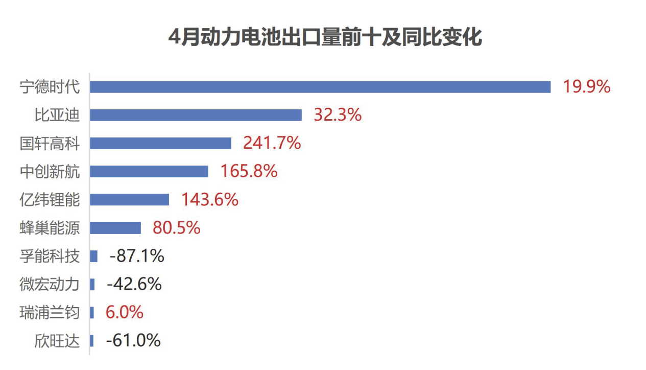 动力电池,锂电池,新能源 动力电池,锂电池,新能源