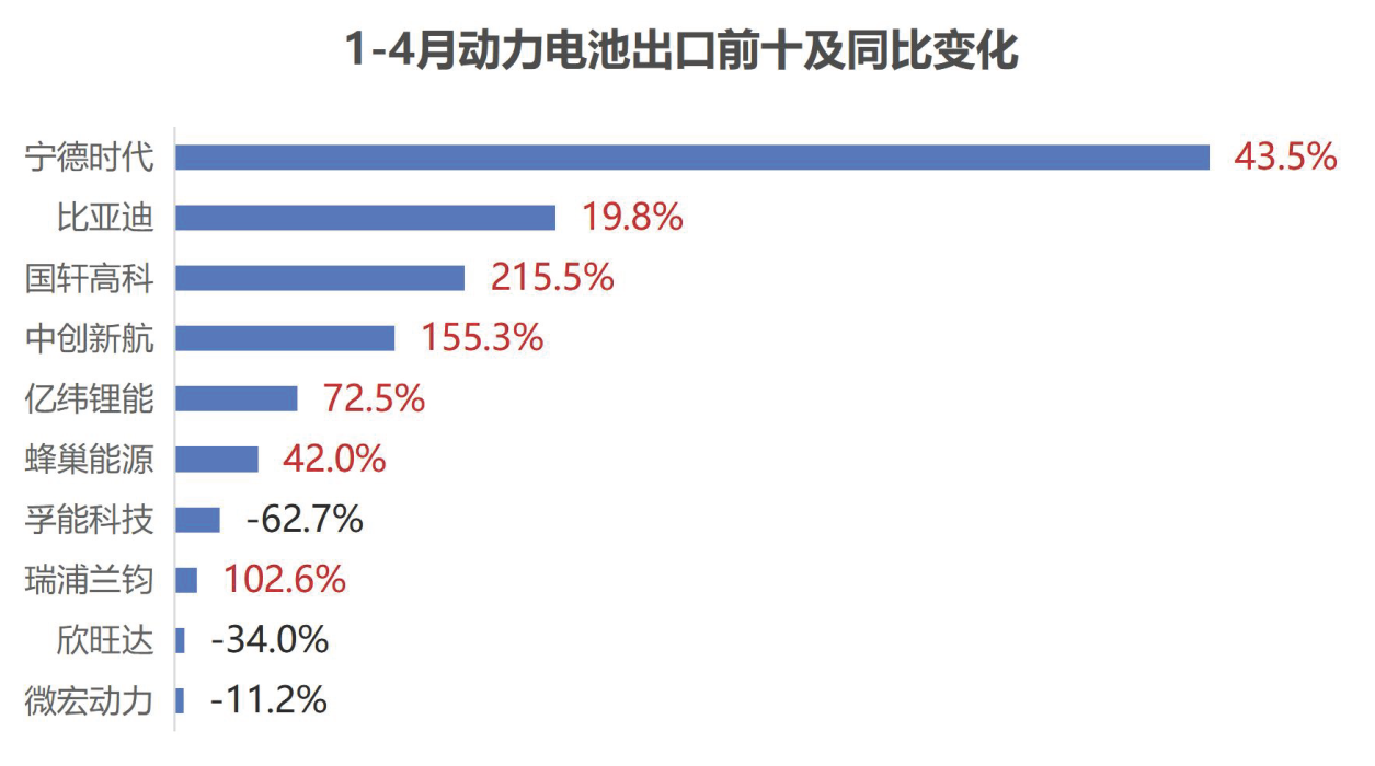动力电池,锂电池,新能源 动力电池,锂电池,新能源