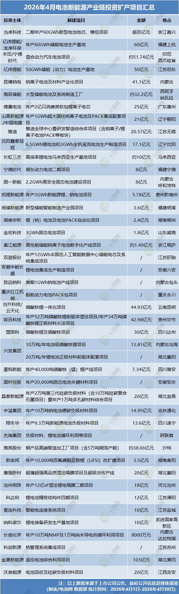动力电池,锂电池,新能源 动力电池,锂电池,新能源