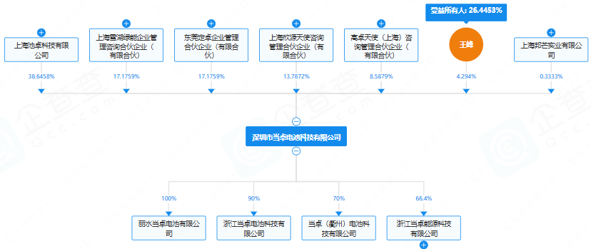 动力电池,新能源,储能