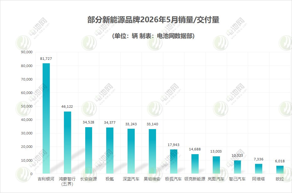 新能源汽车,电动汽车,造车新势力 新能源汽车,电动汽车,造车新势力