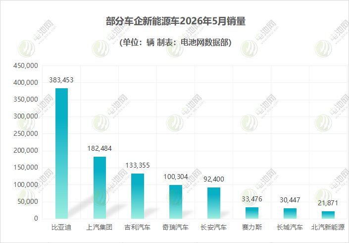 新能源汽车,电动汽车,造车新势力 新能源汽车,电动汽车,造车新势力