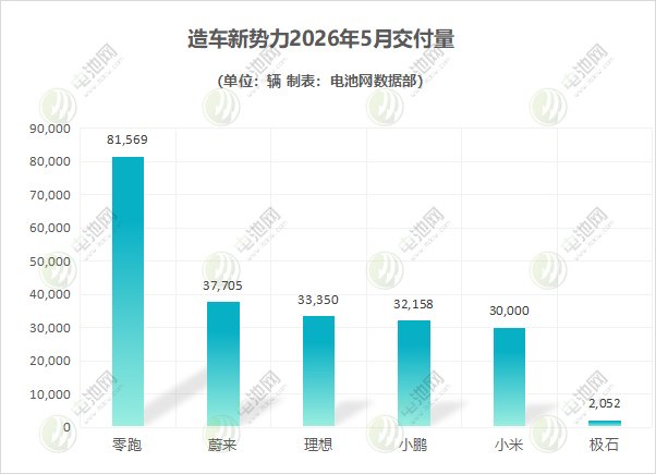 新能源汽车,电动汽车,造车新势力 新能源汽车,电动汽车,造车新势力