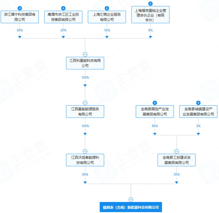锂电池,新能源,储能 锂电池,新能源,储能