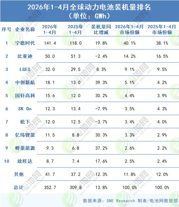 动力电池,锂电池,新能源 动力电池,锂电池,新能源