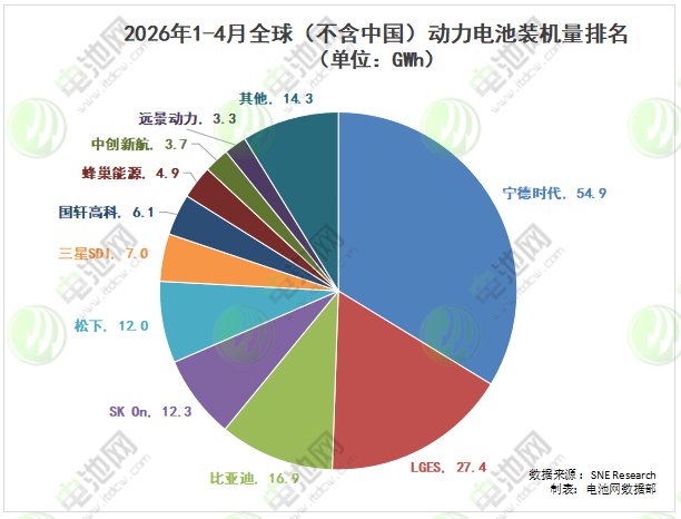 动力电池,比亚迪,宁德时代