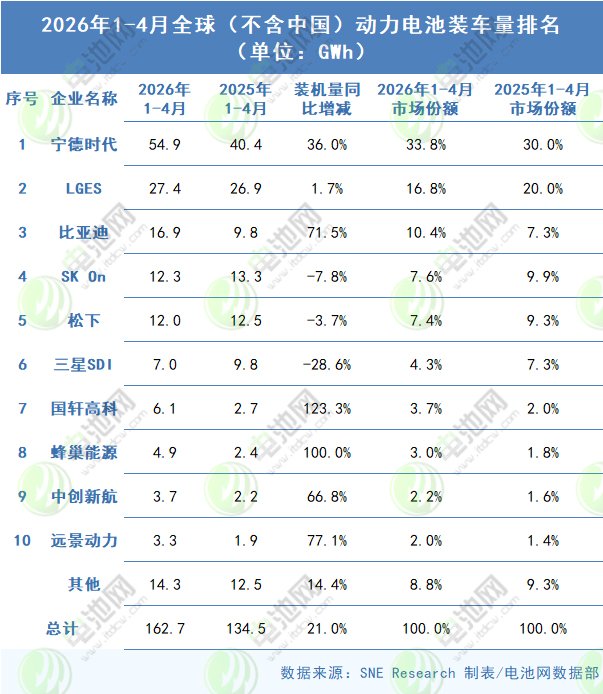 动力电池,比亚迪,宁德时代