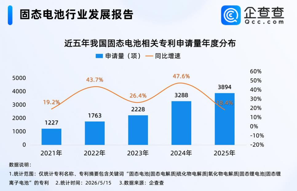 固态电池,新能源,锂电池 固态电池,新能源,锂电池