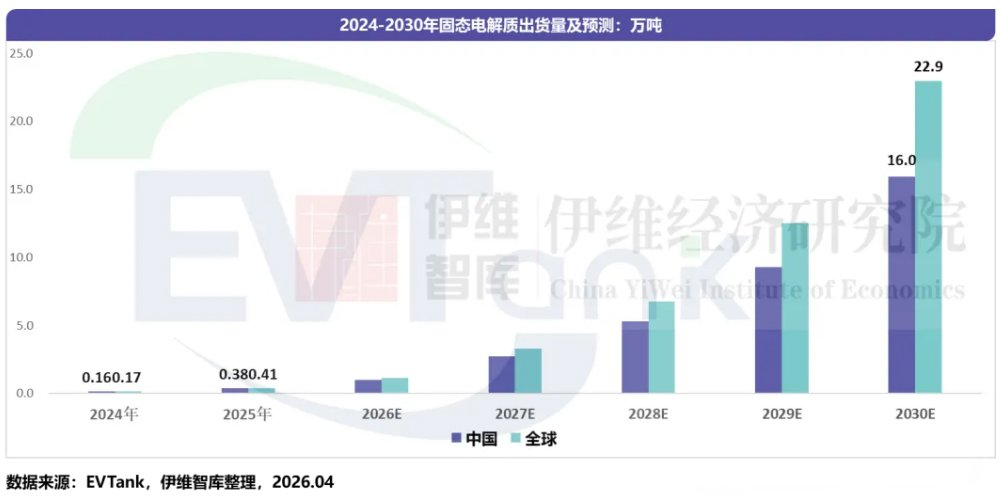 固态电池,新能源,锂电池 固态电池,新能源,锂电池