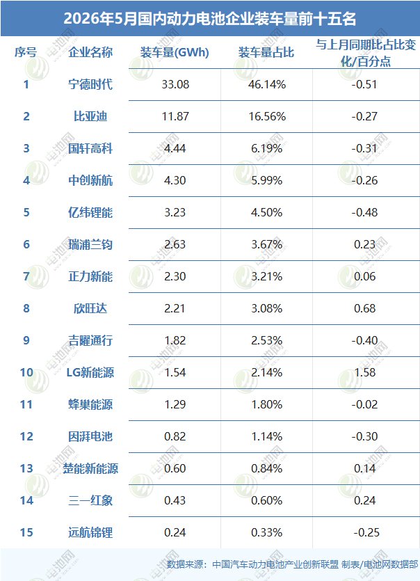 动力电池,锂电池,新能源 动力电池,锂电池,新能源
