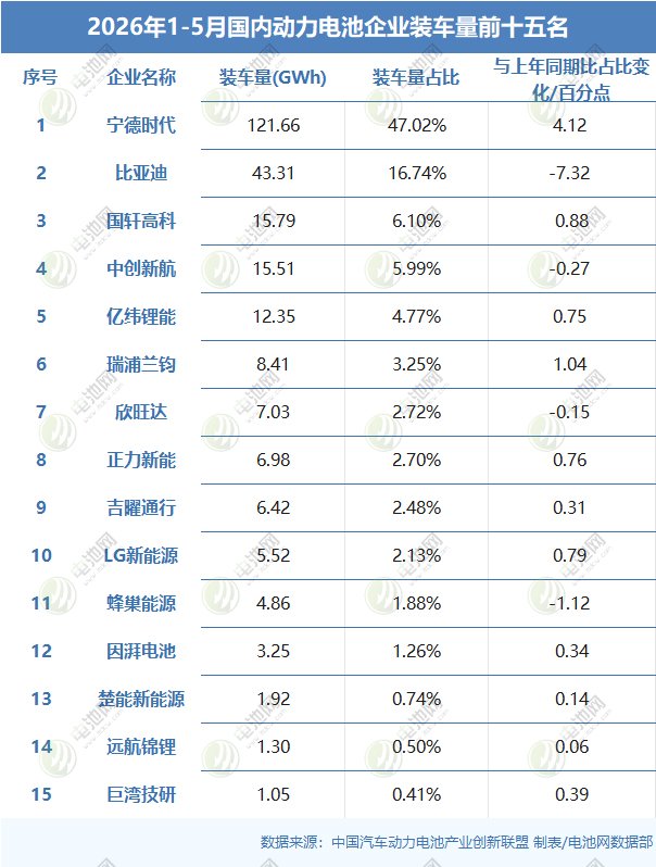 动力电池,锂电池,新能源 动力电池,锂电池,新能源